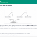 Generate Comprehensive Reports from Your Use Case Diagrams with Our Free AI Tool