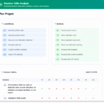 Analyze Use Cases and Generate Decision Tables with Our Free AI Tool