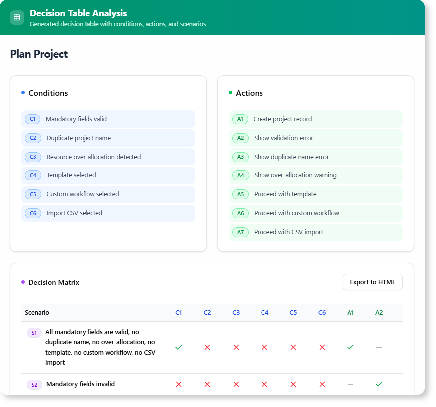 Development plan generated with AI
