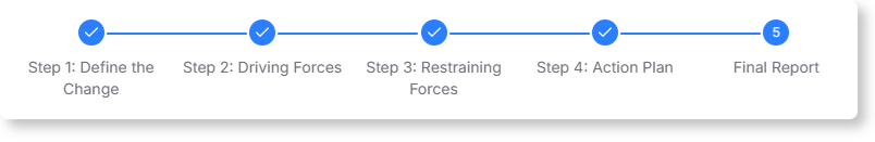 The 5 steps of Force Field Analysis Framework to have a complete analysis.