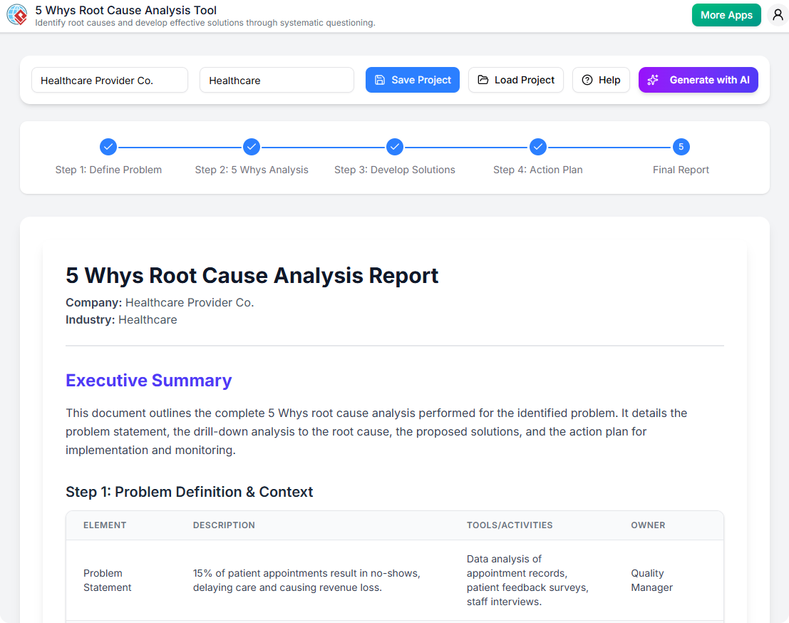 Final report of the 5 Whys Root Cause Analysis Tool.