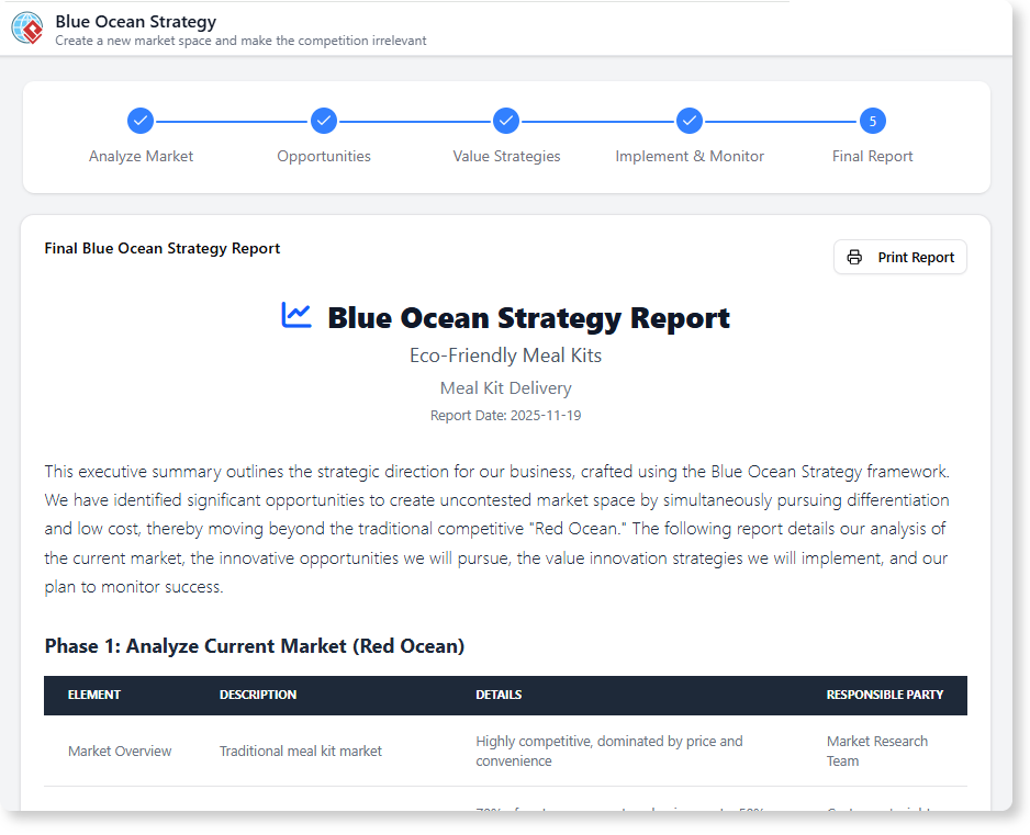 Blue Ocean Strategy Report generated with AI