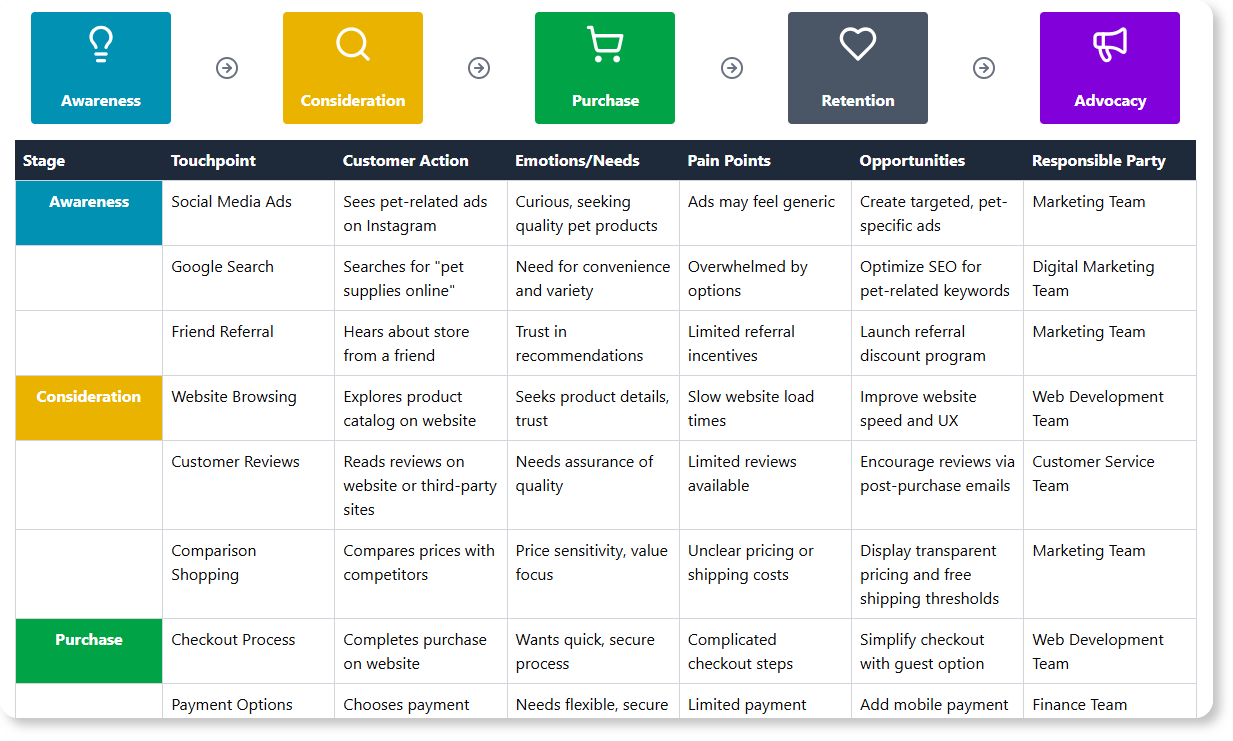 Final report generated by Customer Journey Mapping Tool.