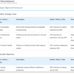 Align and Execute Your Strategy with Our Free Hoshin Kanri Policy Deployment Tool