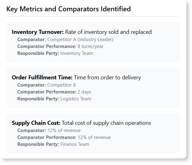 Reviewing the Key Metrics and Comparators Identified