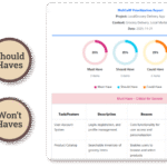 Prioritize with Clarity Using Our Free AI-Powered MoSCoW Framework Tool Prioritize with Clarity Using Our Free AI-Powered MoSCoW Framework Tool