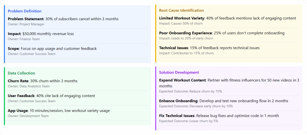 Explore and generate Root Cause Analysis Framework with VP Online AI Tool,