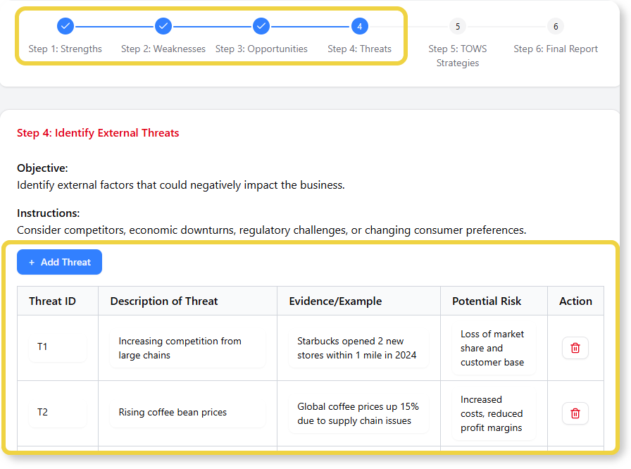 Start with filling the SWOT