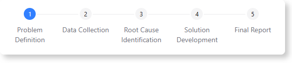 Follow the 5 steps of Root Cause Analysis Framework Tool and create a complete report.