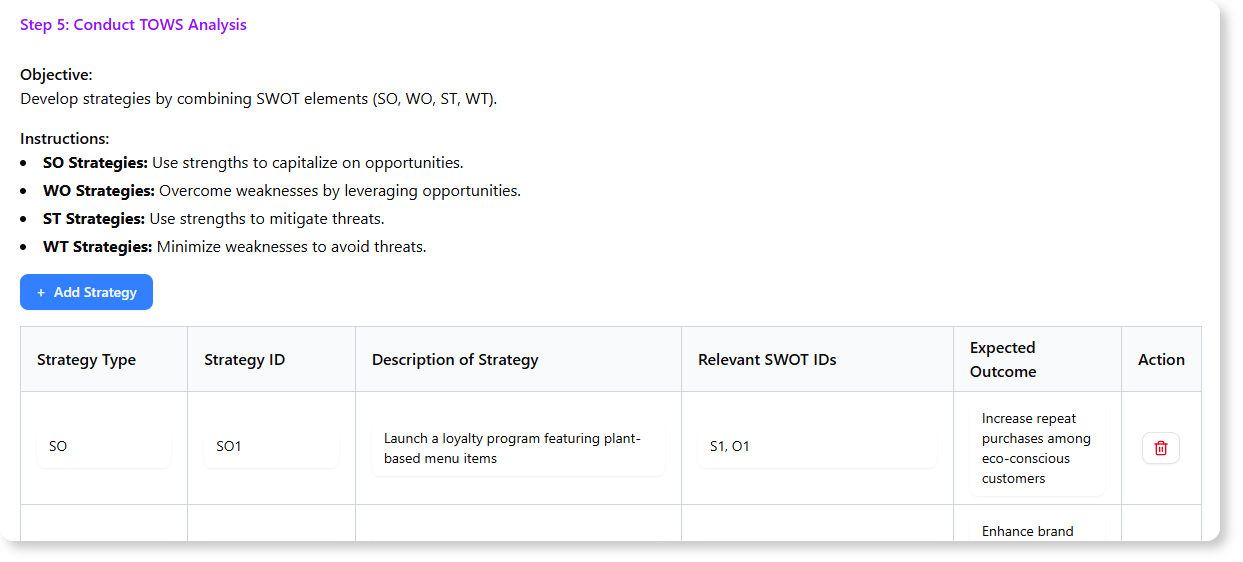Study the provided SWOT and then prepare the TOWS.