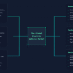 Instantly Visualize Complex Strategies with Our New Free AI 6-Aspect Infographic Generator
