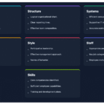 Instantly Create Strategic Visuals with Our New Free AI 7-Aspect Infographic Tool