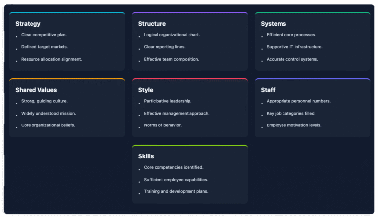 Free AI 7-Aspect Infographic Tool | Visual Paradigm's New Designer ...