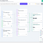 Streamline Strategy with AI KPI Diagram Generation Streamline Strategy with AI KPI Diagram Generation