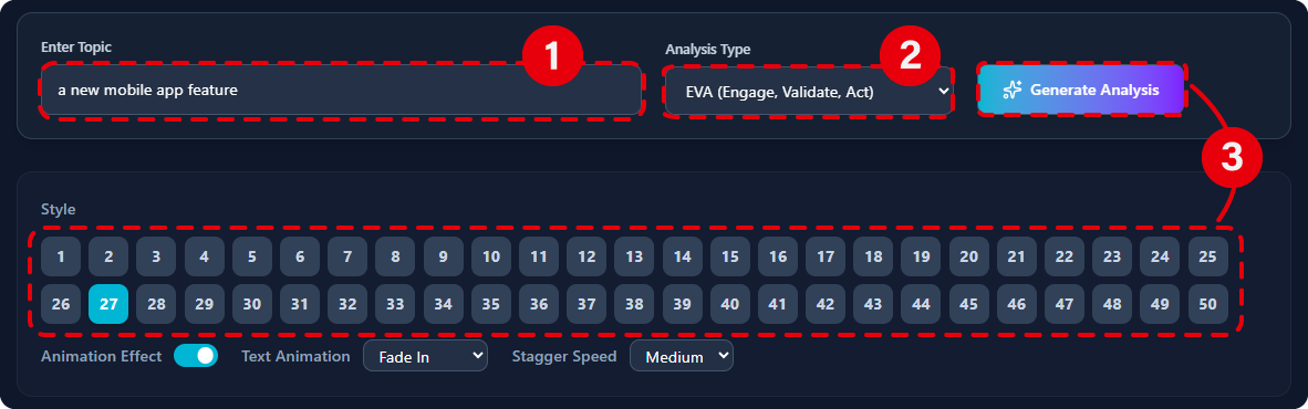 Steps of using the 3-Aspects Infographic Designer to generate infographics.