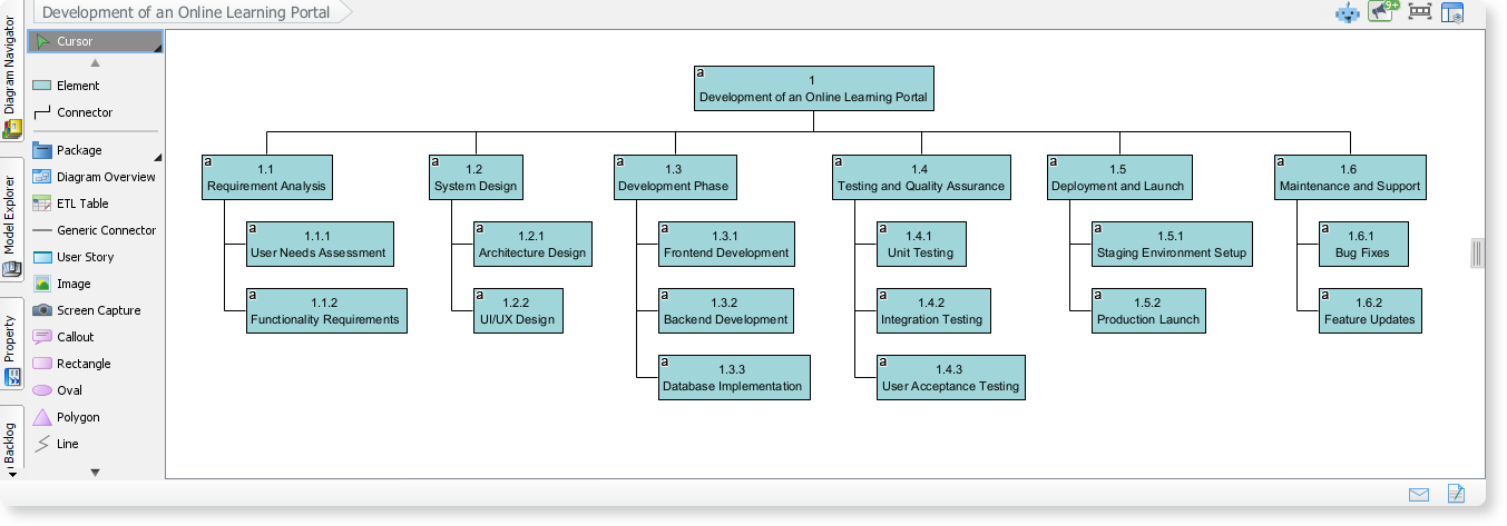 Breakdown Structure Diagram: Development of an Online Learning Portal