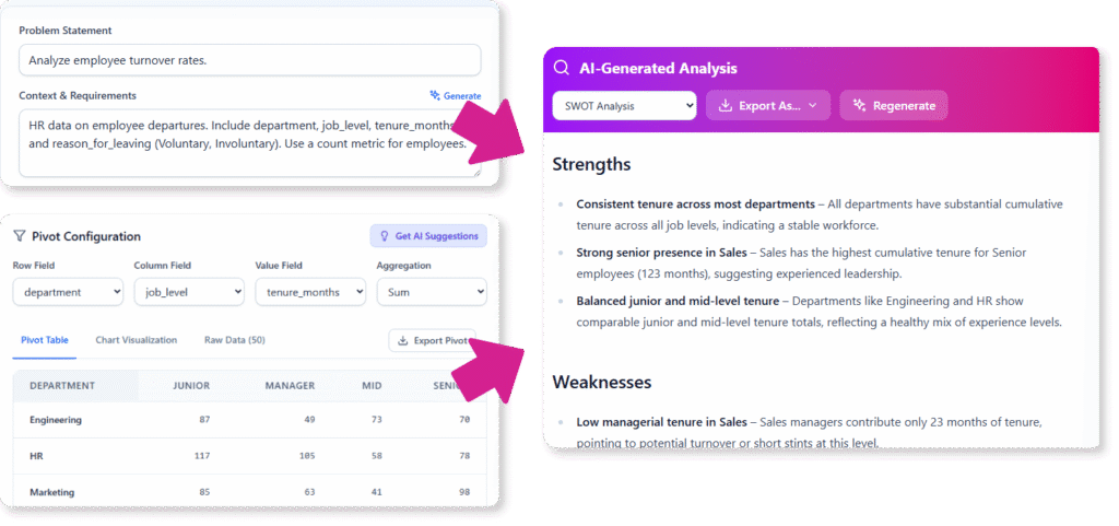 Instant Data Analysis with the online AI Tool