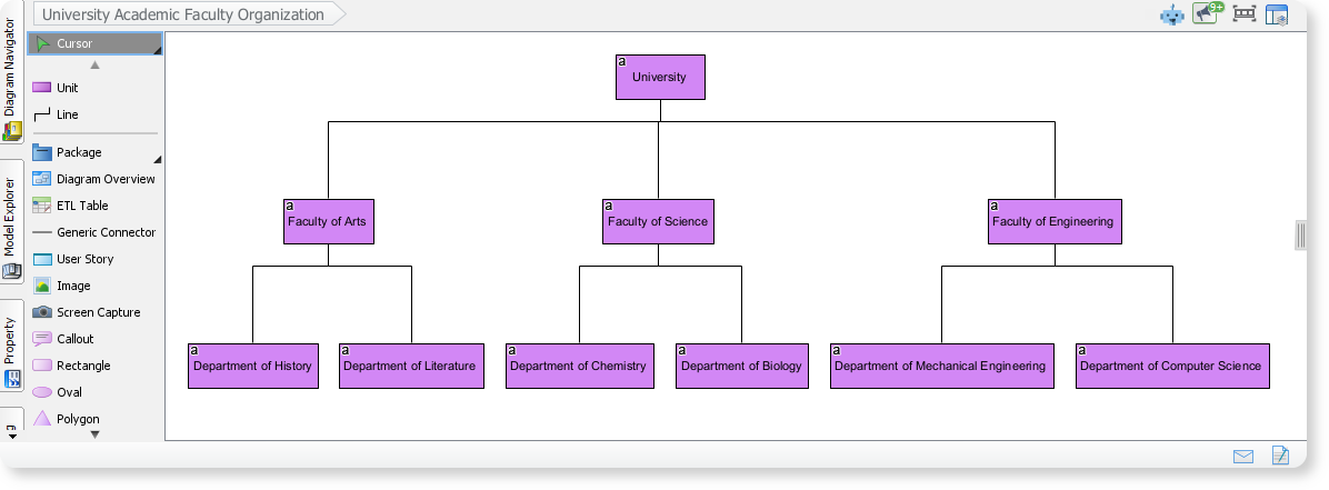 This organization chart, created with the Visual Paradigm AI Diagram Tool, illustrates the hierarchical structure of a university’s academic faculty.