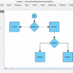 Visual Paradigm Flowchart Creator