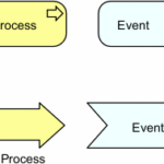 Enhanced ArchiMate 3.2 Support