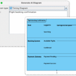 Instant Timing Diagrams: Generate Complex System Timing with AI