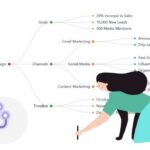 Introducing the AI Tree Diagram Maker: Effortless Hierarchy Visualization Introducing the AI Tree Diagram Maker: Effortless Hierarchy Visualization