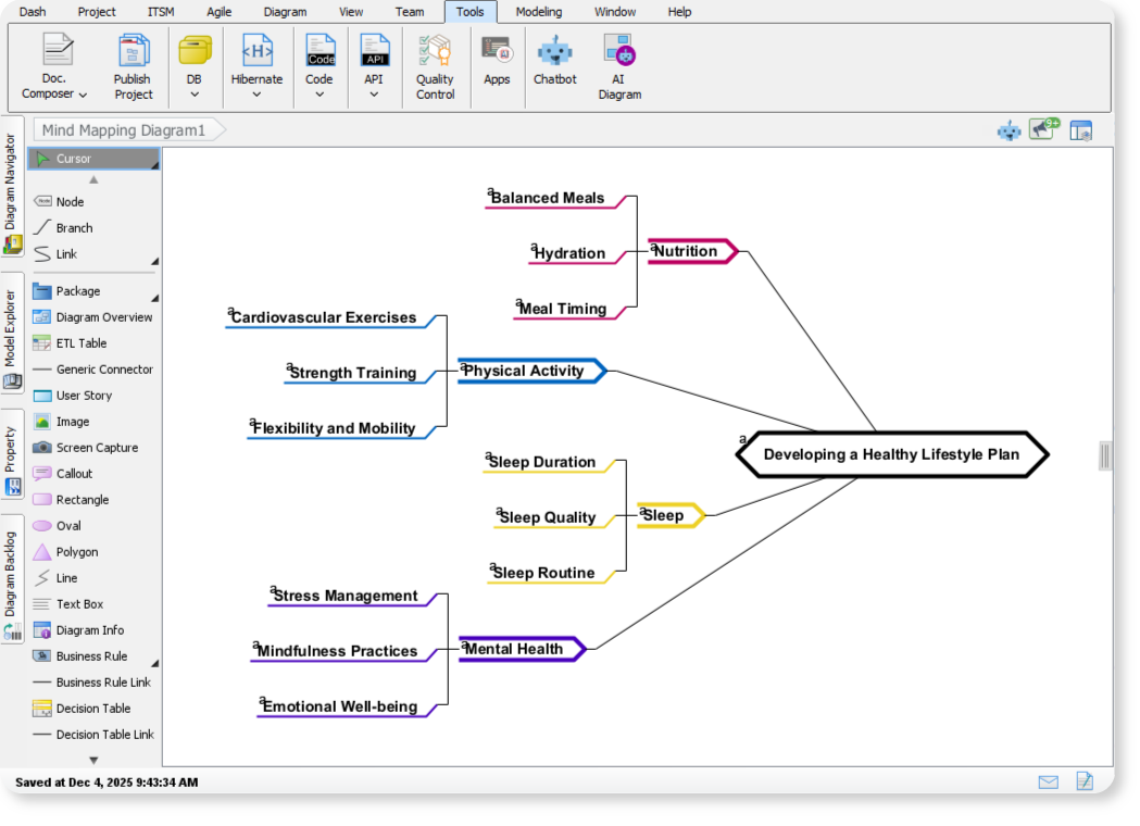 Mind map of Developing a Healthy Lifestyle Plan generated by Visual Paradigm.