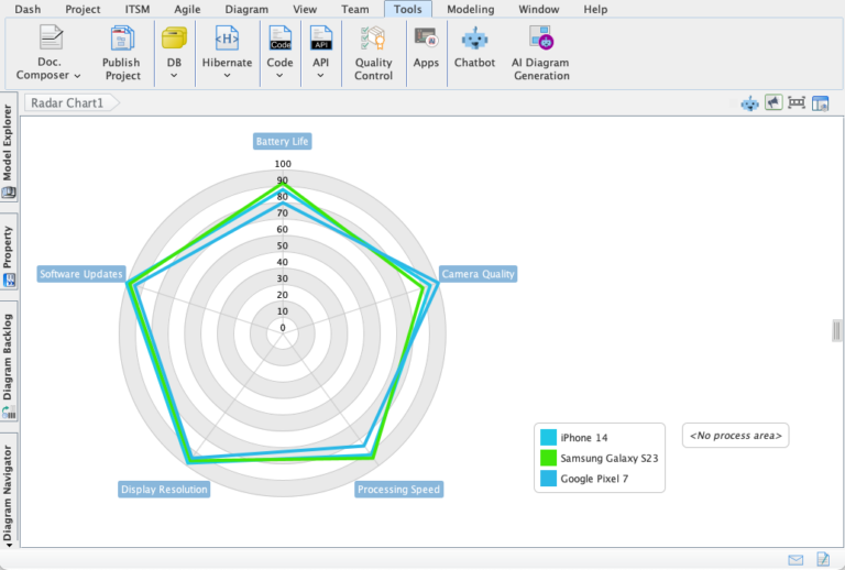 New AI-Powered Radar Chart Generator | Visual Paradigm AI