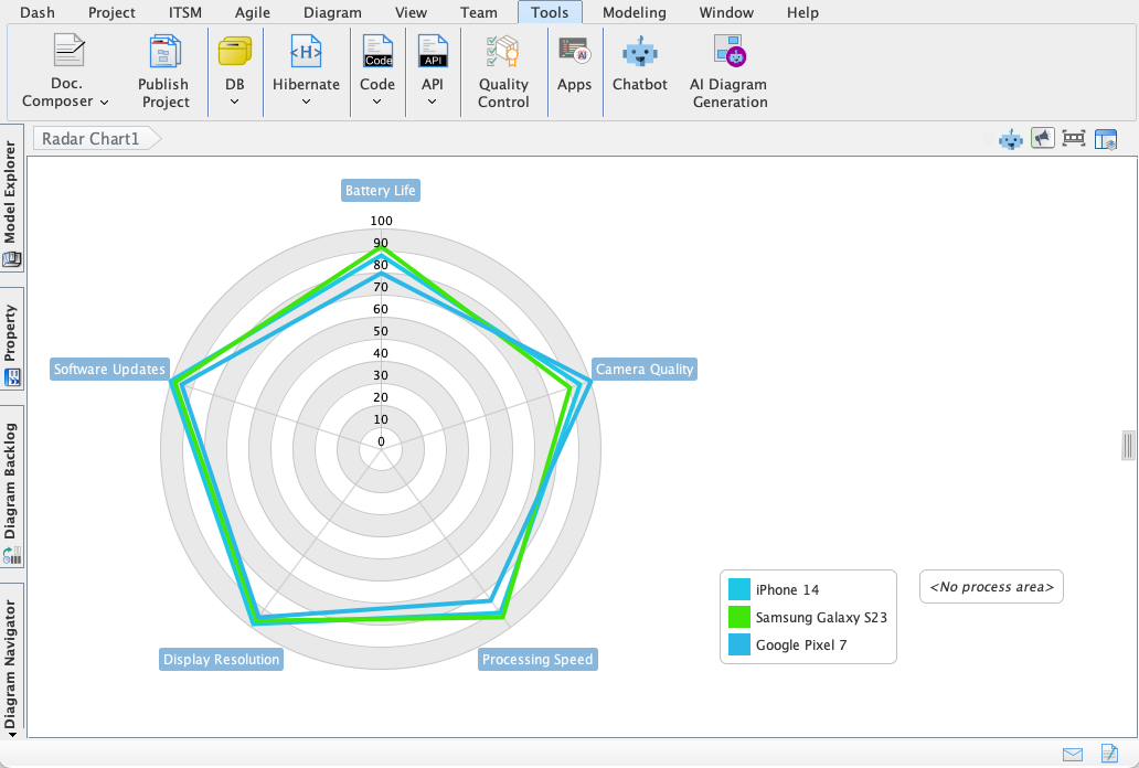 This diagram is generated with Visual Paradigm Desktop's AI Diagram Generator