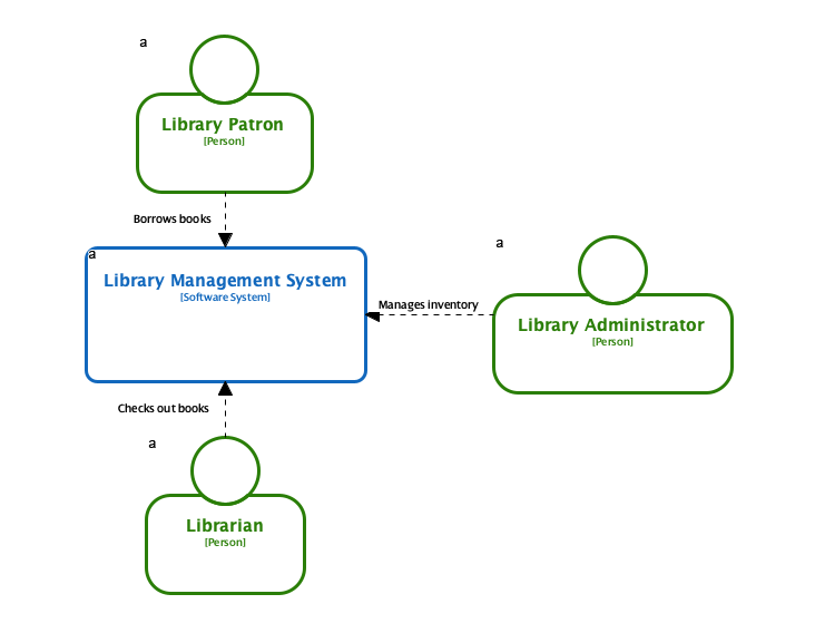 This C4 System Context Diagram was generated using Visual Paradigm Desktop's AI Diagram Generator