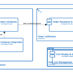 Generate the Complete C4 Model Instantly with Visual Paradigm’s AI Diagram Generator