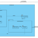 Generate UML Package Diagrams Instantly with Visual Paradigm’s AI Diagram Generator