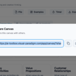 Share Your Model Canvas Strategies Instantly via URL – Visual Paradigm Online