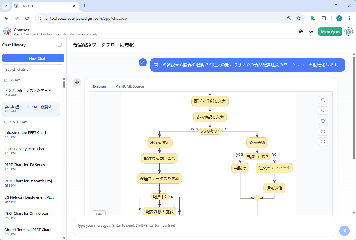A UML activity diagram in Japanese, based on a user prompt written in Japanese