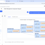 Major Upgrade to AI UML Component Diagram Generation in Visual Paradigm AI Chatbot Major Upgrade to AI UML Component Diagram Generation in Visual Paradigm AI Chatbot