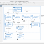 New: Full C4 Model Support Added to Visual Paradigm Desktop New: Full C4 Model Support Added to Visual Paradigm Desktop