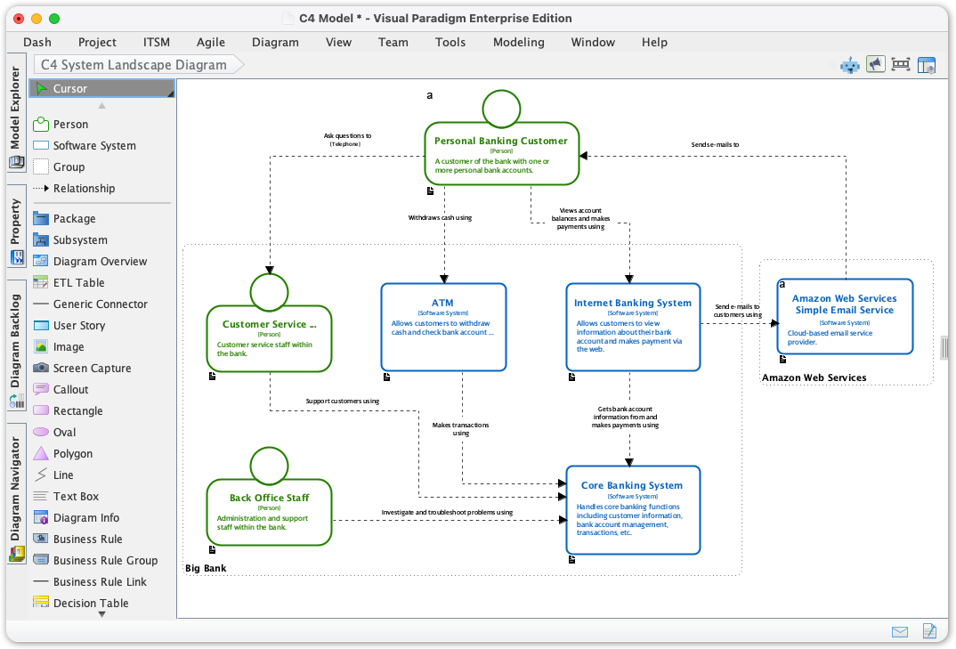 C4 System Landscape Diagram