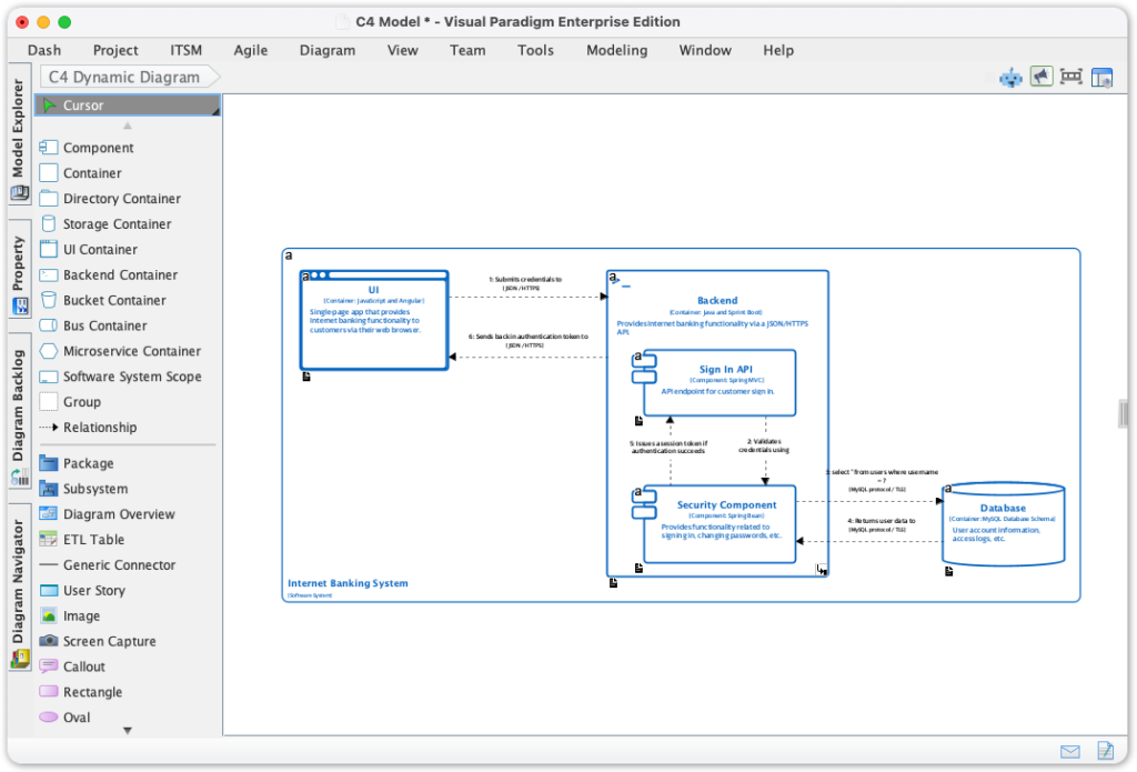 Sample C4 Container Dig New: Full C4 Model Support Added to Visual Paradigm Desktop - Visual ...