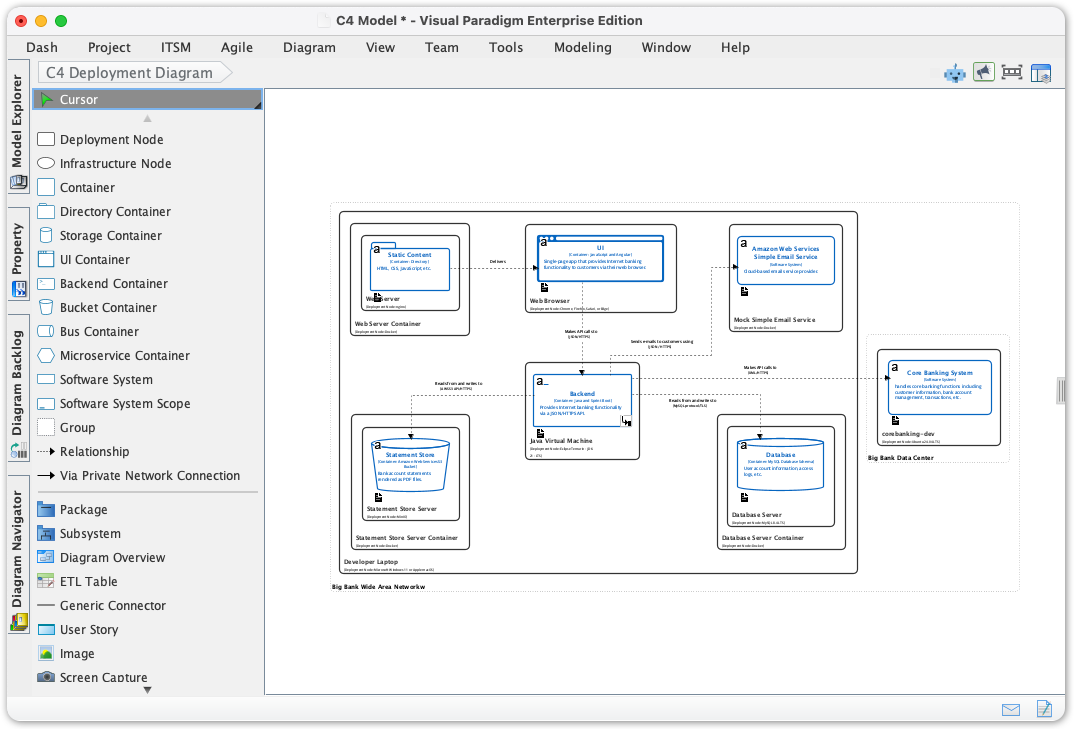 C4 Deployment Diagram