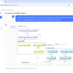 Enhanced AI Diagram Chatbot: Improved Stability and Relevance for ArchiMate & SysML Requirement Diagrams Enhanced AI Diagram Chatbot: Improved Stability and Relevance for ArchiMate & SysML Requirement Diagrams