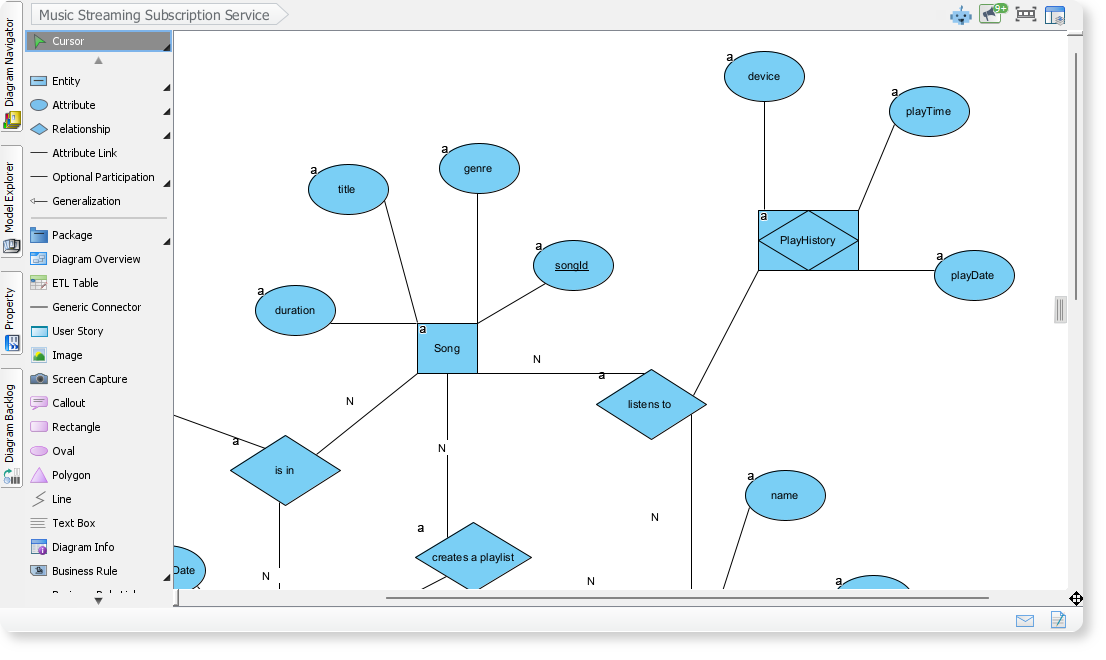 Chen Notation ERD example