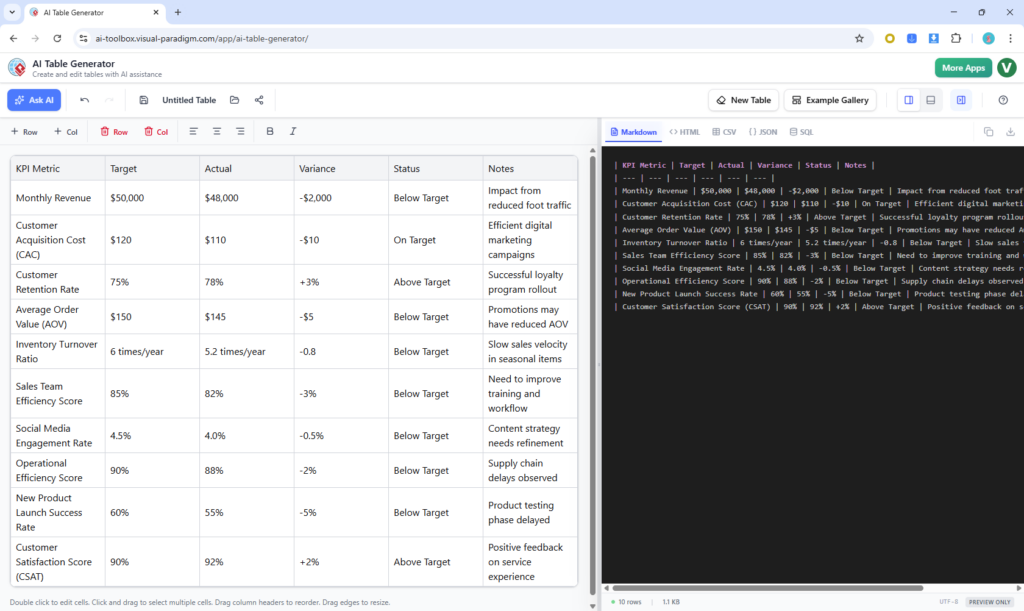 Use the AI table generator to generate table data and get the executable markdown code