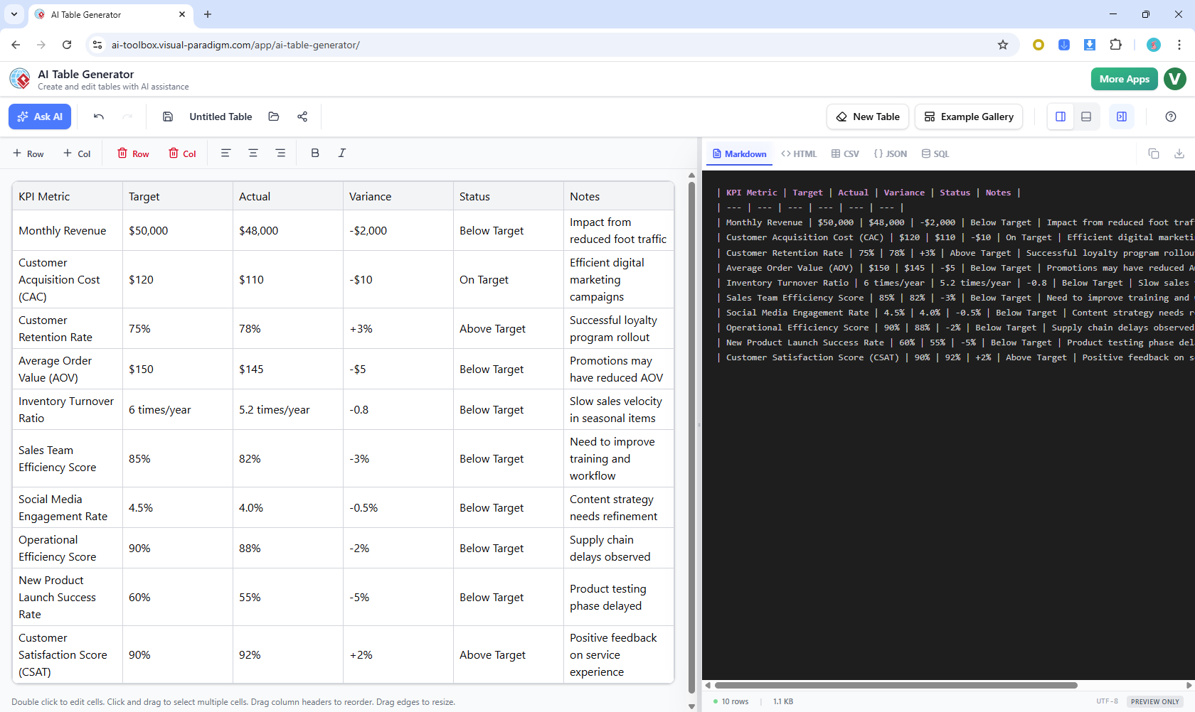 Use the AI table generator to generate table data and get the executable markdown code