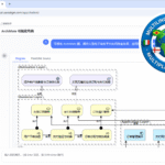 Visual Paradigm AI Chatbot Now Supports Multiple Languages: UI and Conversation Enhancements Visual Paradigm AI Chatbot Now Supports Multiple Languages: UI and Conversation Enhancements