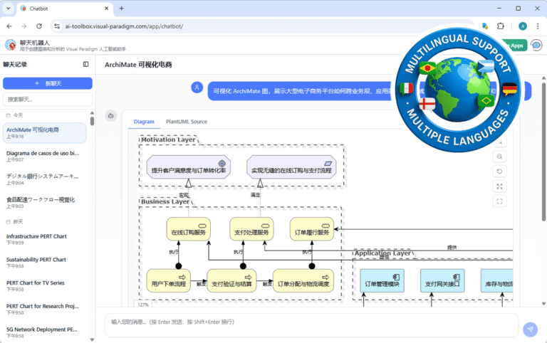 Visual Paradigm AI Chatbot Enhances Multi-Language Support for Global Users