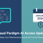Important Update: AI-Powered Features Now Require Active Software Maintenance Important Update: AI-Powered Features Now Require Active Software Maintenance