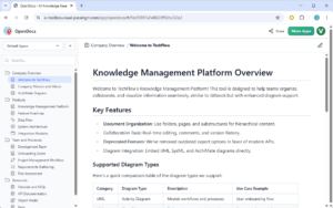 OpenDocs: AI-Powered Knowledge Management Platform | Visual Paradigm AI