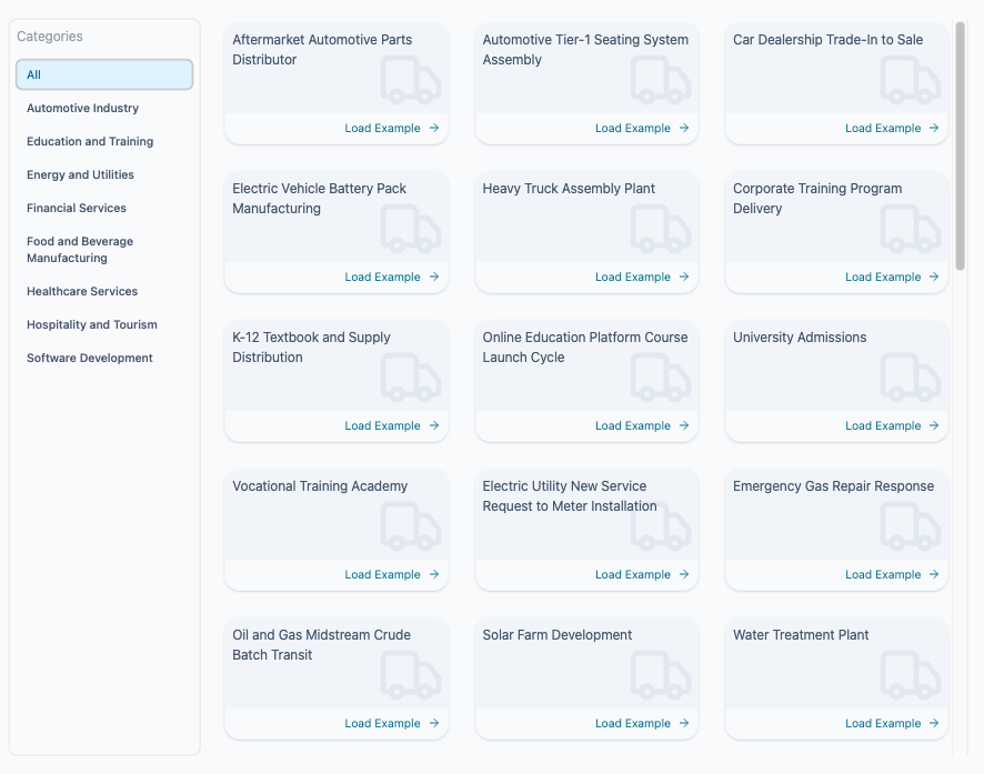 AI Value Stream Editor: 40 industry-specific starter examples