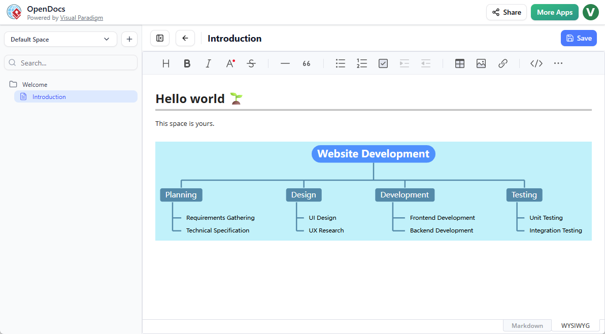 A breakdown structure chart embedded in a page of Visual Paradigm OpenDocs