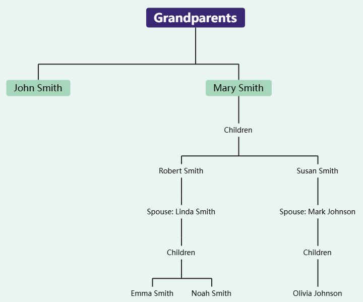 A family tree created with Visual Paradigm's OpenDoc family tree editor